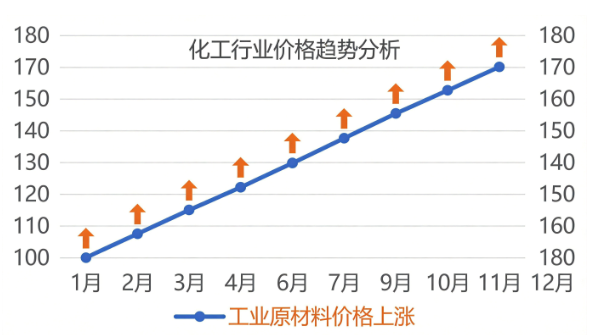 2026年4月化工涨价潮来袭：功能填料市场影响深度分析
